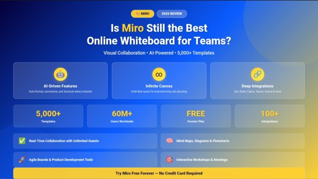 Miro Review 2025 dashboard showing collaborative online whiteboard tools for teams, sticky notes, diagrams, and AI features.