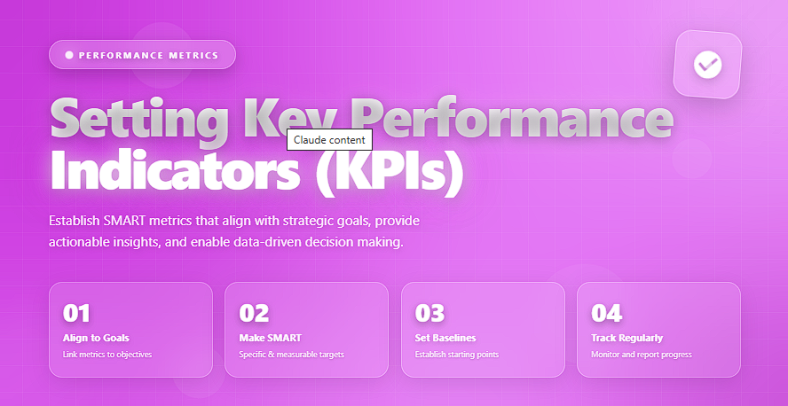 Setting Key Performance Indicators Kpis All Best Software