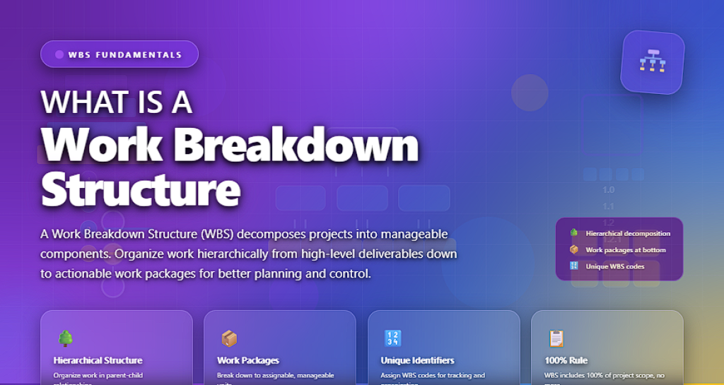 What Is a Work Breakdown Structure - All Best Software