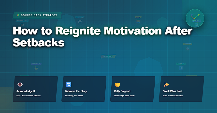 How to Reignite Motivation After Setbacks