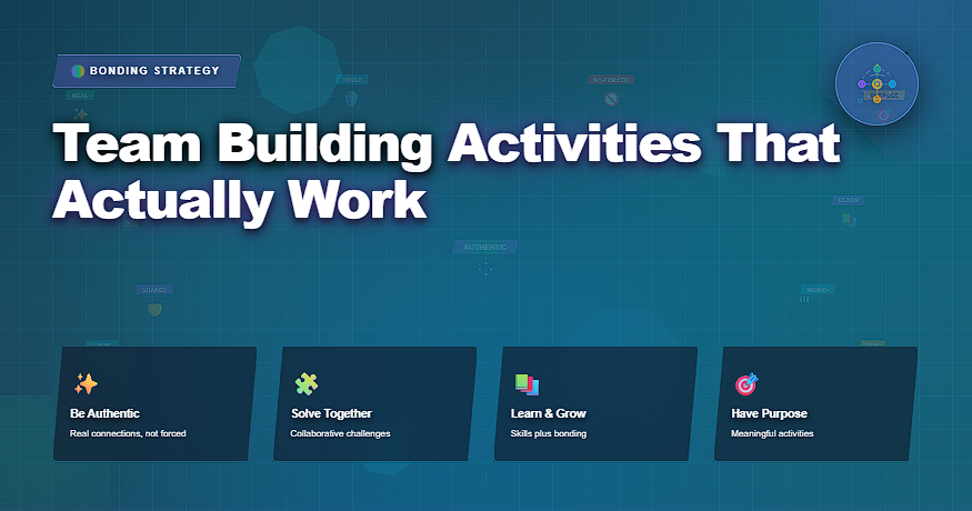 Team Building Activities That Actually Work - All Best Software