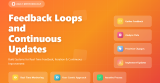 Feedback Loops and Continuous Updates