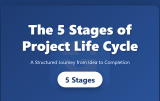 Five Stages of the Project Life Cycle Explained